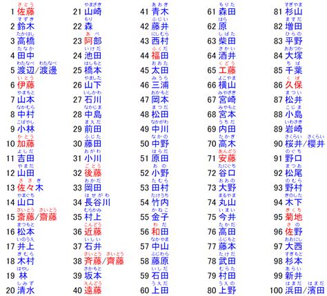 日文名字漢字|查自己的日本名字 